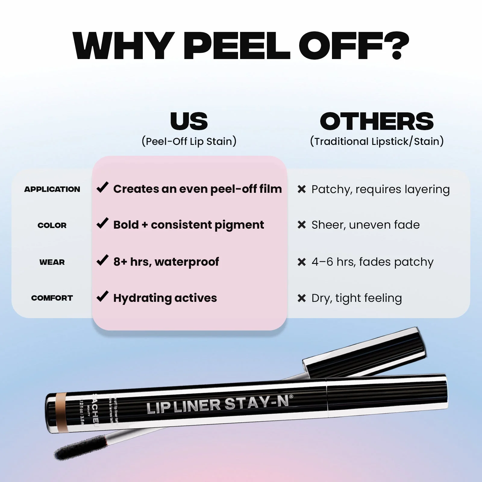 Lip Liner Stay-N® Bestseller Bundle - Image 5