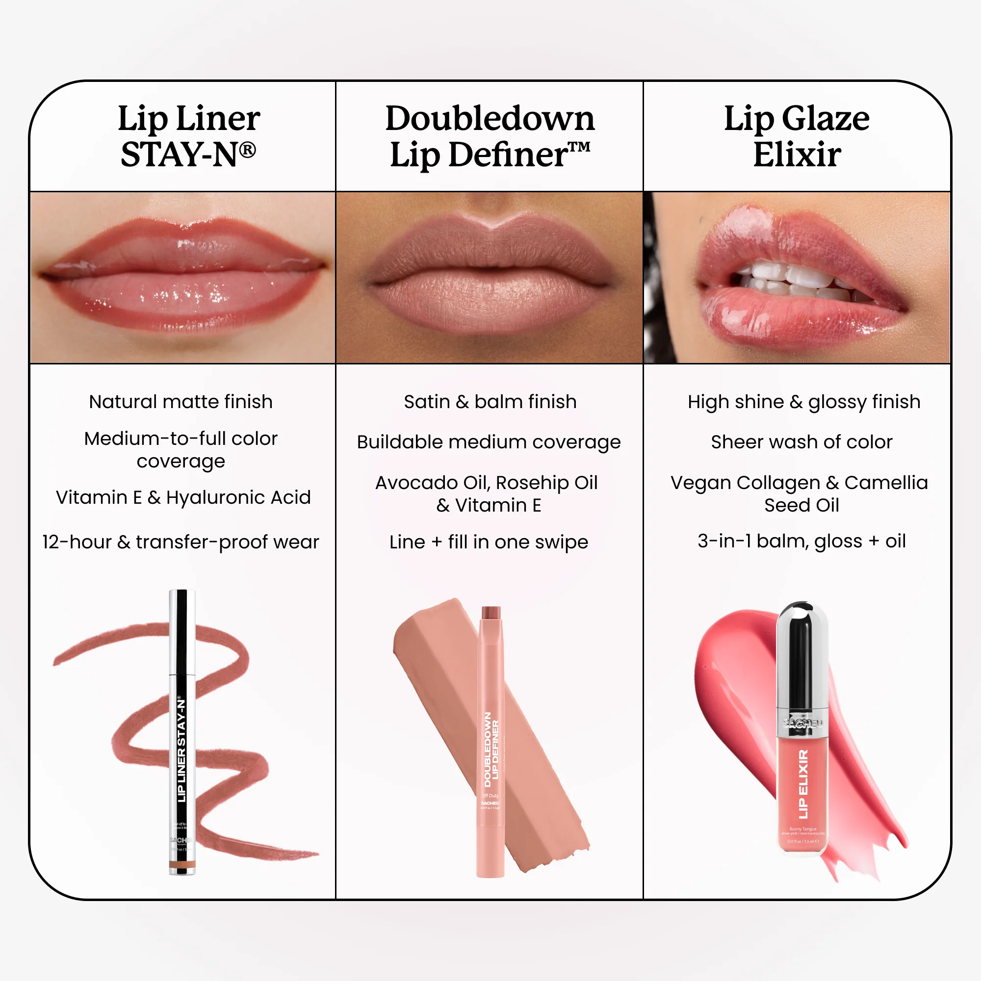DoubleDown Lip Definer™ - Image 10